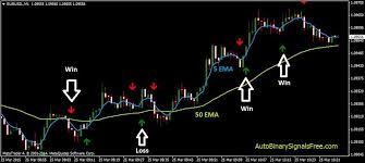 Best Strategy Binary Options 60